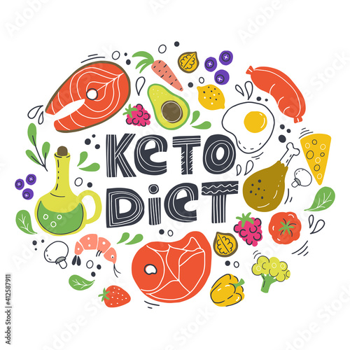 Healthy keto food with decorative elements - fats, proteins and carbs on one Keto vector illustration. Healthy nutrition poster.