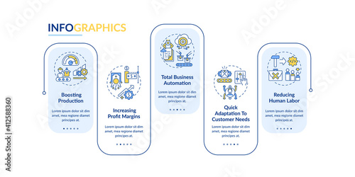 Industry 4.0 aims vector infographic template. High profit, business automation presentation design elements. Data visualization with 5 steps. Process timeline chart. Workflow layout with linear icons