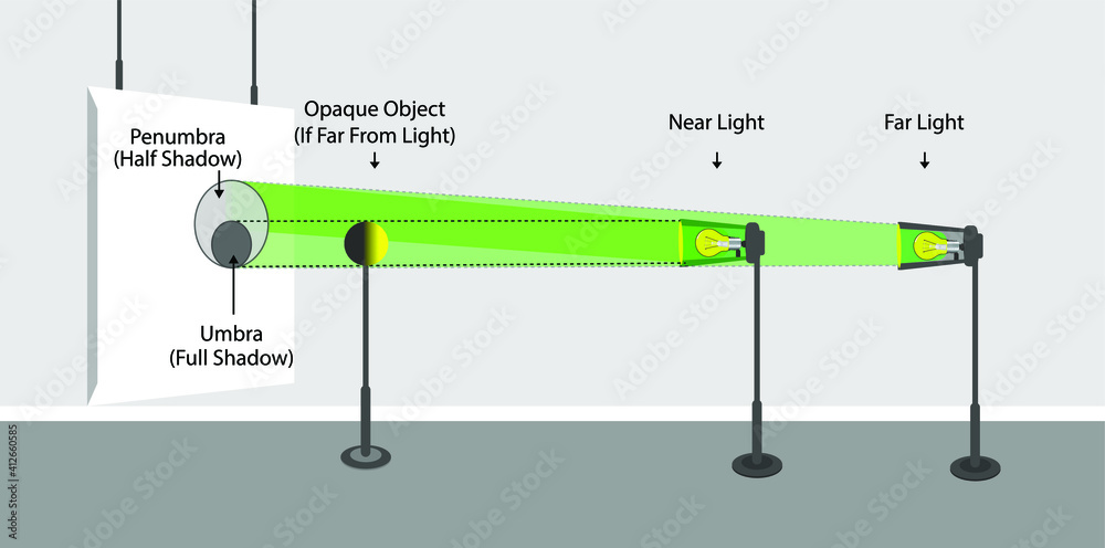 light with average flux of 20