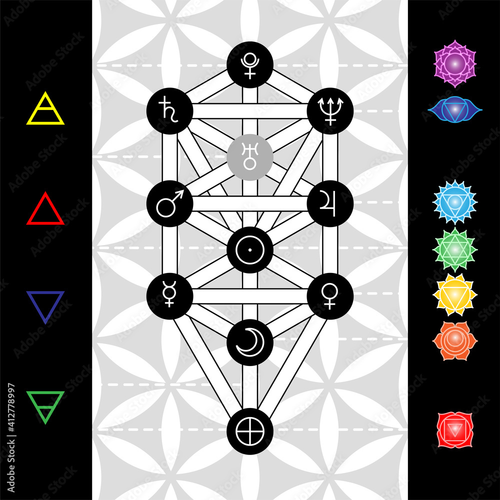 Tree of life with astrological symbols of planets, chakras and ...