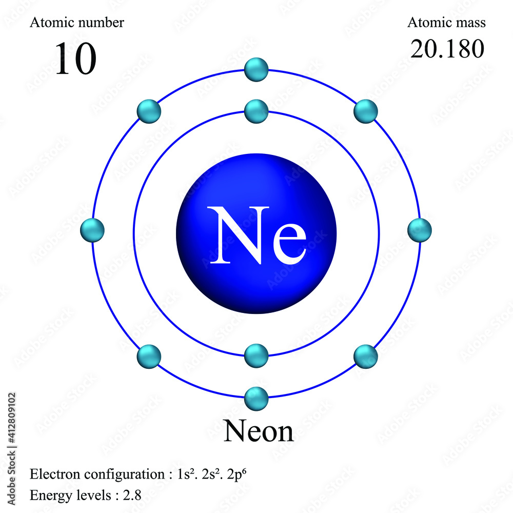 Neon atomic structure has atomic number, atomic mass, electron ...