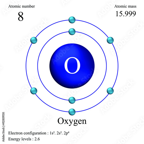 Oxygen atomic structure has atomic number, atomic mass, electron configuration and energy levels.