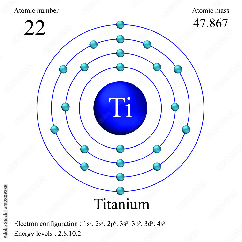 Titanium atomic structure has atomic number, atomic mass, electron configuration and energy levels. vector de Stock | Adobe Stock