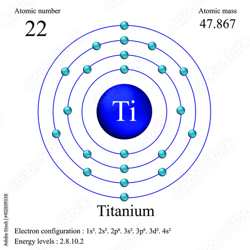Titanium atomic structure has atomic number, atomic mass, electron configuration and energy levels.