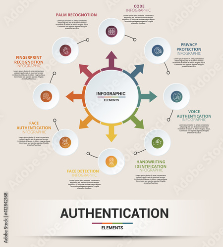 Infographic Authentication template. Icons in different colors. Include Code, Palm Recognotion, Fingerprint Recognotion, Face Authentication and others.