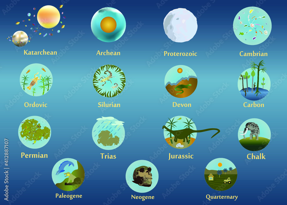 Stratigraphy. Geochronological scale. The history of the development of ...