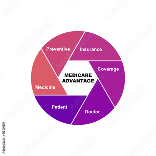 Diagram concept with Medicare Advantage text and keywords. EPS 10 isolated on white background