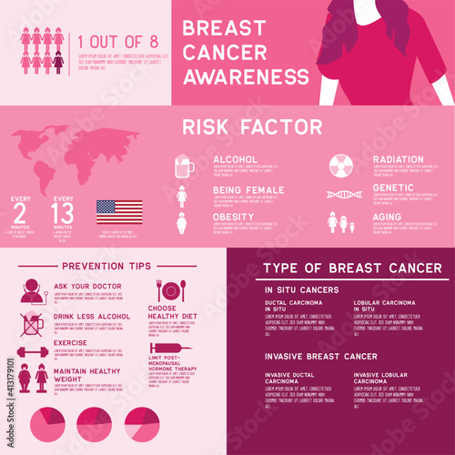 breast cancer awareness for men and women infographic