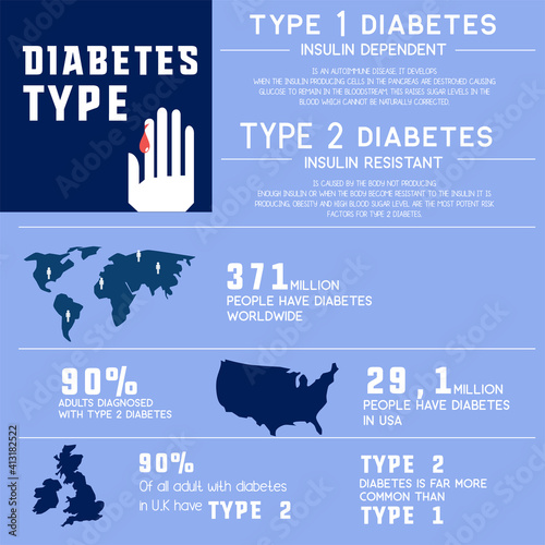 diabetes info graphic for diabetes awareness. vector illustration