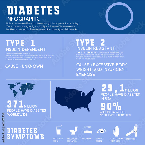 diabetes info graphic for diabetes awareness. vector illustration