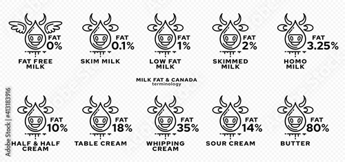Wallpaper Mural Concept for product packaging. Labeling - fat content of dairy products. Milk Fat Drop Icon - Cows showing fat percentage. Vector set. Torontodigital.ca