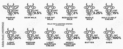 Concept for product packaging. Labeling - fat content of dairy products. Milk Fat Drop Icon - Cows showing fat percentage. Vector set.