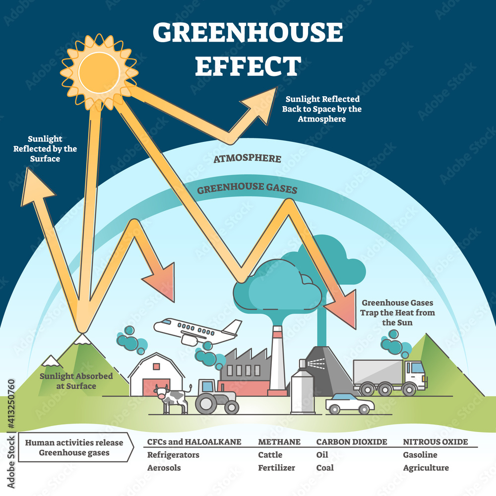 diagrammatic representation of greenhouse effect