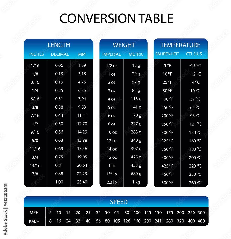 infographic Unit of measurement chart conversion table vector Stock Vector  | Adobe Stock