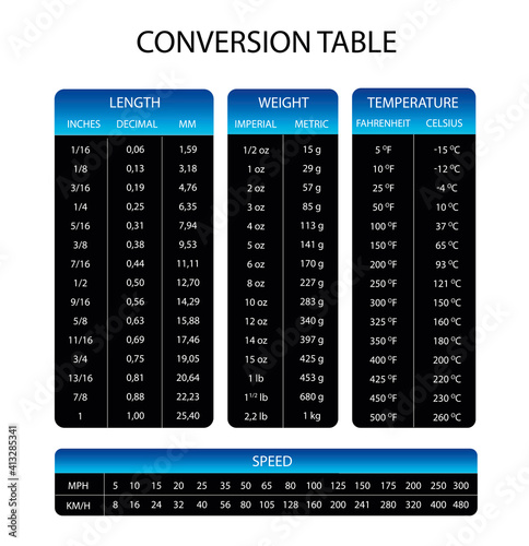 infographic Unit of measurement chart conversion table vector photo