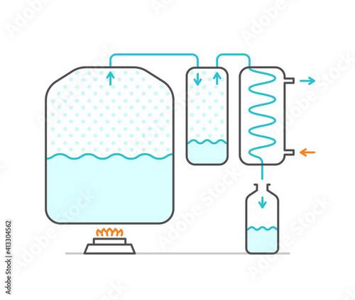 Alcohol ethanol production. Moonshine mashine. Distillation apparatus. Distillery process. Making schema equipment. Vector illustration infographic.