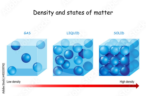 Density and states of matter.