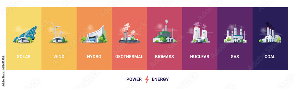 Naklejka premium Electricity generation source types. Energy mix solar, water, fossil, wind, nuclear, coal, gas, geothermal and biomass. Renewable power plants station resources. Natural, thermal, hydro and chemical.