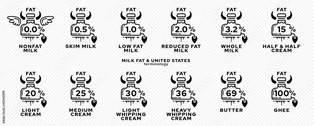 Concept for product packaging. Labeling - fat content of dairy products. Milk Fat CAN Icon - Cows showing fat percentage. Vector set.