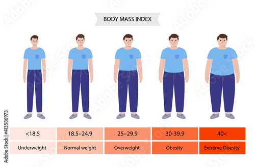 Body mass index man