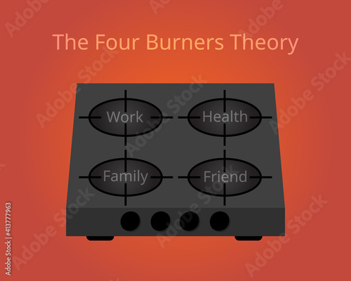 The Four Burners Theory of work life balance vector
