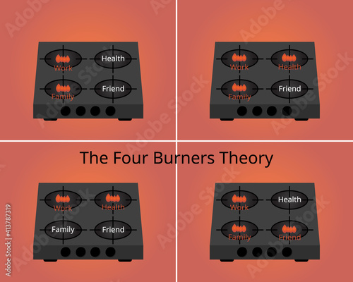The Four Burners Theory of work life balance vector