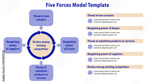 template five forces model