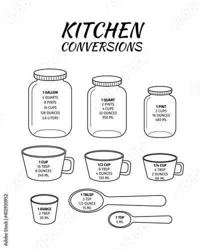 Kitchen conversions chart. Basic metric units of cooking measurements. Most commonly used volume measures, weight of liquids. Vector outline illustration.