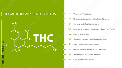 Tetrahydrocannabinol Benefits, green and white poster with benefits with icons and tetrahydrocannabinol chemical formula