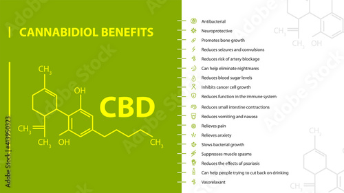 Cannabidiol Benefits, green and white banner with benefits with icons and cannabidiol chemical formula