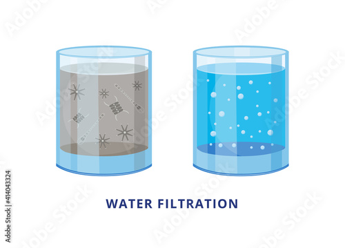 Dirty and pure water before and after filtration, vector illustration isolated.