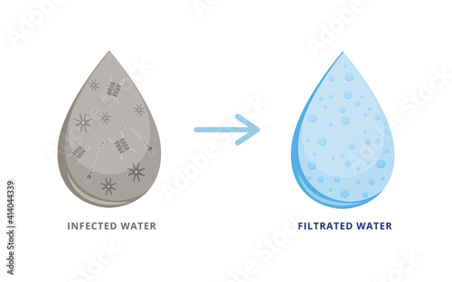 Infected and filtrated water drops on white background.