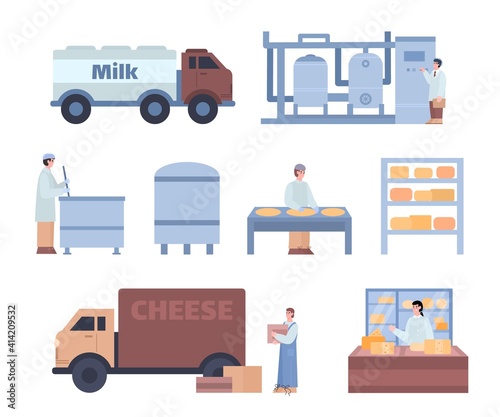 Cheese production process. Technology of making dairy product from milk pasteurization to fermentation, pressing, ripening. Factory with workers and equipment. Vector illustration.