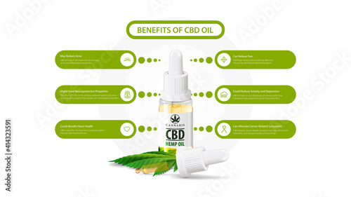 Benefits of use CBD oil. White information poster of Medical uses for cbd oil with Glass transperent bottle of Medical cbd oil and hemp leaf
