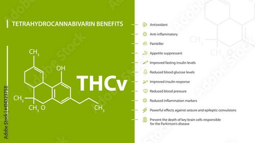Tetrahydrocannabivarin Benefits, green and white poster with tetrahydrocannabivarin benefits with icons and chemical formula of cannabinol