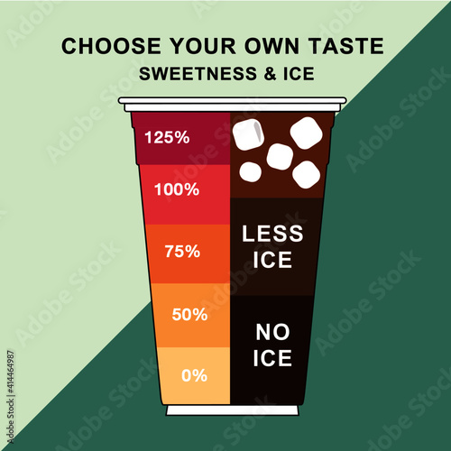 The sweetness and ice level chart for coffee shop