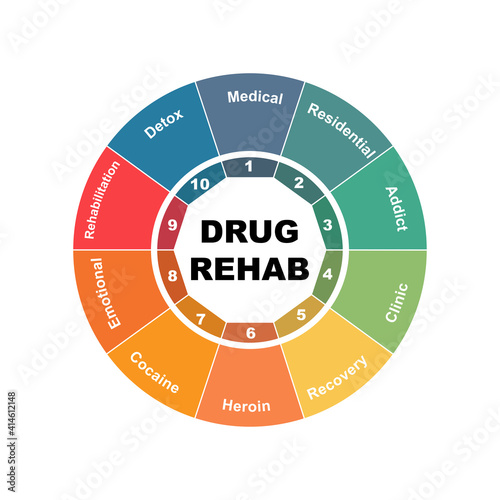Diagram concept with Drug Rehab text and keywords. EPS 10 isolated on white background