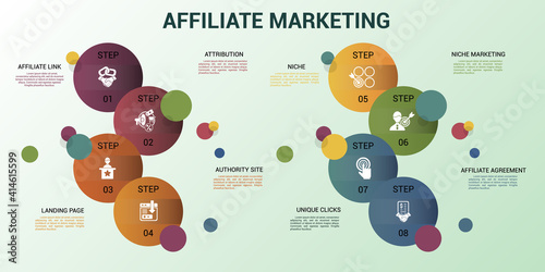 Infographic Affiliate Marketing template. Icons in different colors. Include Affiliate Link, Attribution, Authority Site, Landing Page and others.