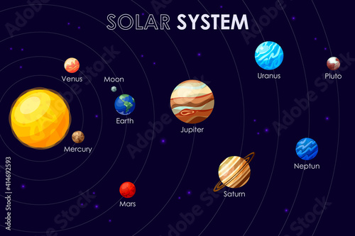 Solar system planets. Solar system scheme, planets order from sun. Planetary, astronomy science.