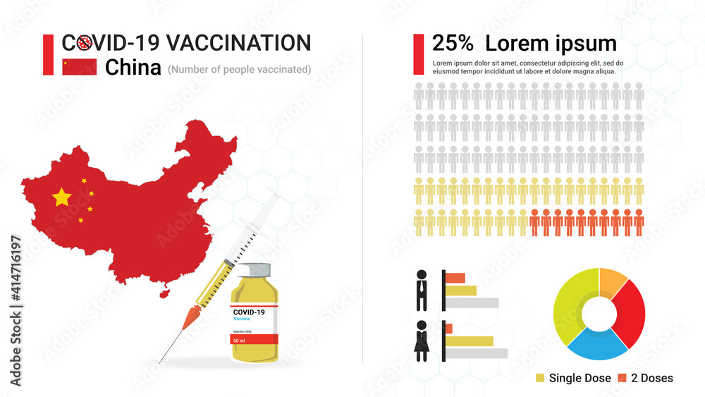 Covid-19 vaccine infographic. Coronavirus vaccination in China. Design by map of China, vaccine bottle, syringe and progress of Chinese's immune reconstitution, statistic chart. Vector illustration