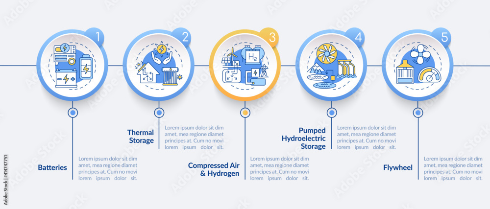 Complex system vector infographic template. Flywheel electrical storage presentation design elements. Data visualization with 5 steps. Process timeline chart. Workflow layout with linear icons