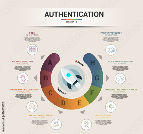 Infographic Authentication template. Icons in different colors. Include Code, Palm Recognotion, Fingerprint Recognotion, Face Authentication and others. photo