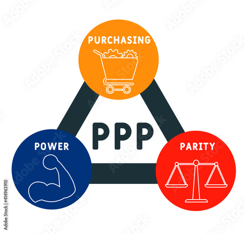 PPP - Purchasing Power Parity  acronym. business concept background.  vector illustration concept with keywords and icons. lettering illustration with icons for web banner, flyer, landing page
