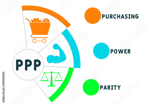 PPP - Purchasing Power Parity  acronym. business concept background.  vector illustration concept with keywords and icons. lettering illustration with icons for web banner, flyer, landing page