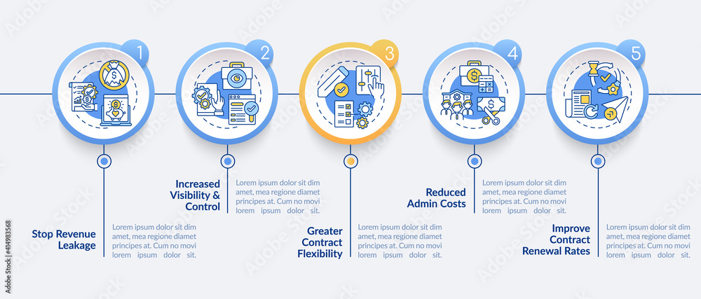 Naklejka premium Contract management automation benefits vector infographic template. Revenue presentation design elements. Data visualization with 5 steps. Process timeline chart. Workflow layout with linear icons