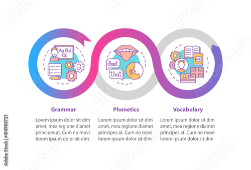 Language study vector infographic template. Grammar, phonetics, vocabulary presentation design elements. Data visualization with 3 steps. Process timeline chart. Workflow layout with linear icons