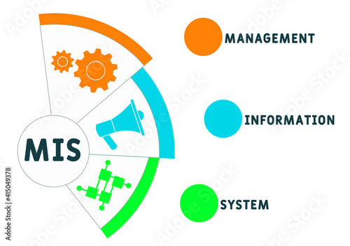 MIS - Management Information System  acronym. business concept background.  vector illustration concept with keywords and icons. lettering illustration with icons for web banner, flyer, landing page