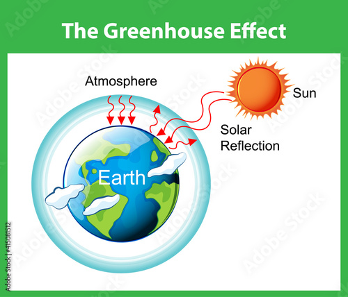 The Greenhouse effect diagram