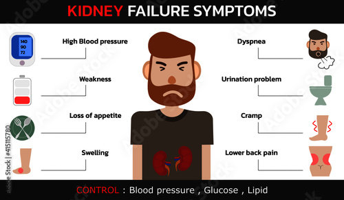 Kidney Failure Symptoms , vector illustration