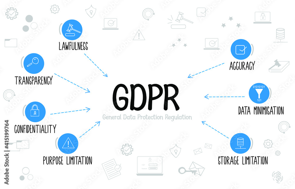 GDPR General Data Protection Regulation Concept With Keywords And Line gdpr-general-data-protection-regulation-concept-with-keywords-and-line